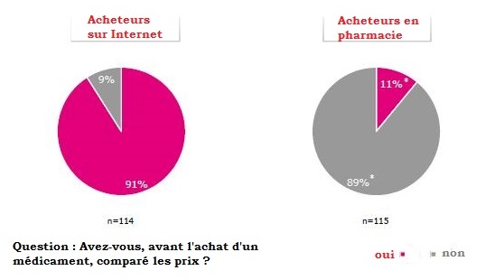 Source : Bonsai Market Research, mai 2013, via Pharmanalyses.fr